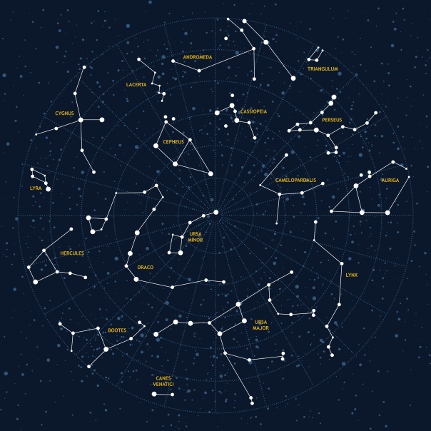 the major constellations