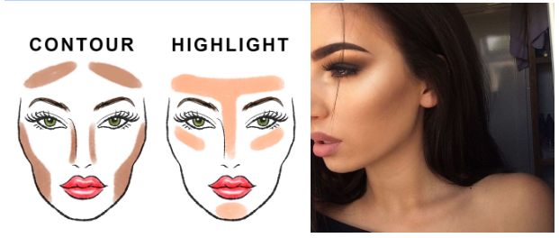 Contour and Highlighter